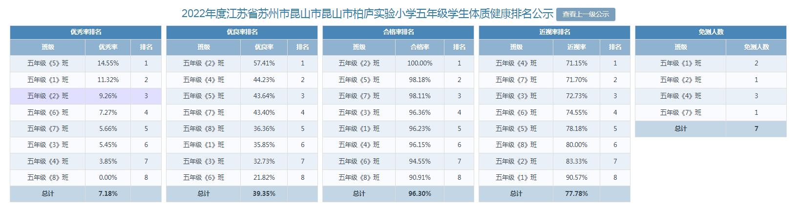 五年级.jpg